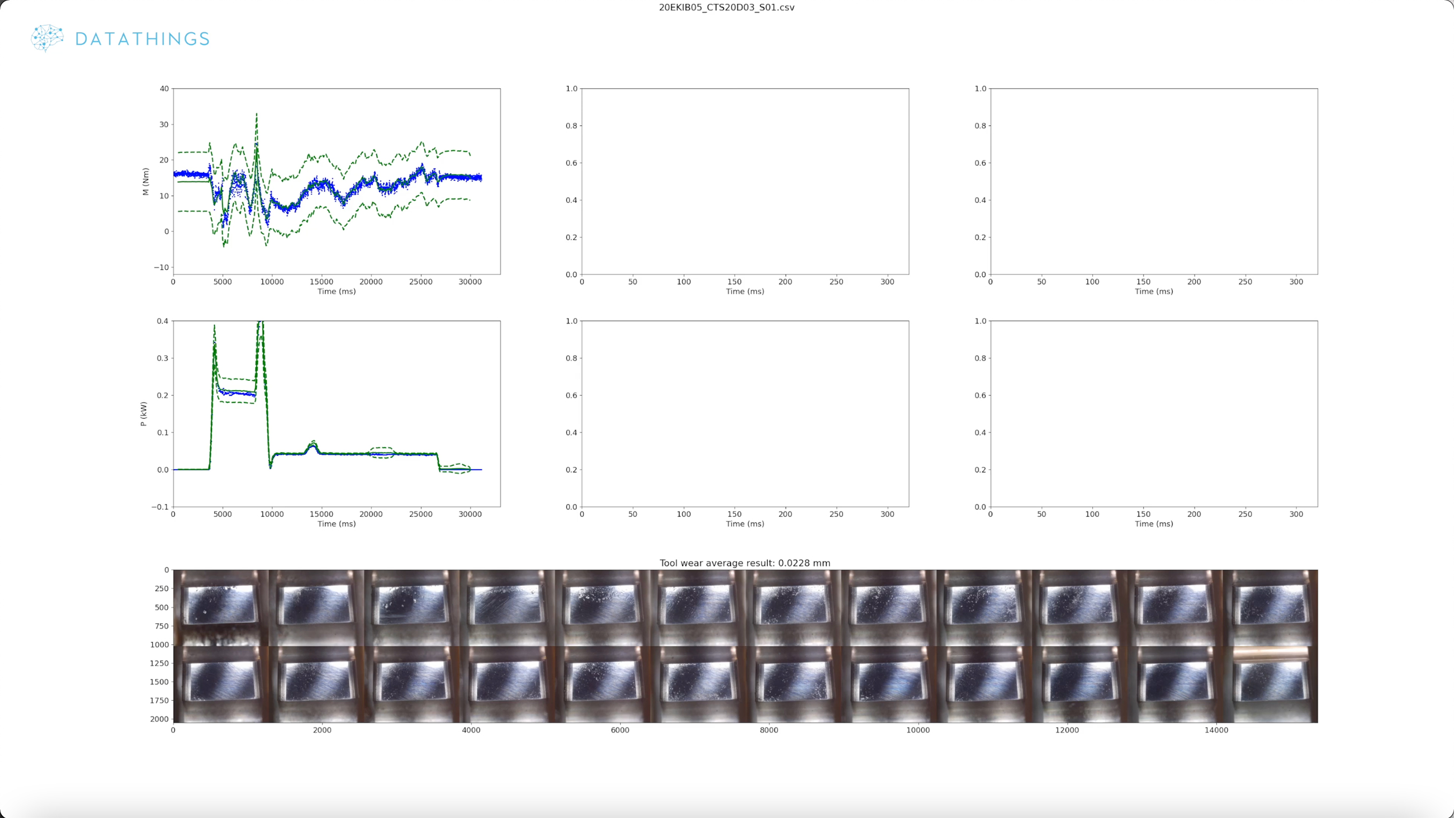 Detect anomalous processes on industrial data